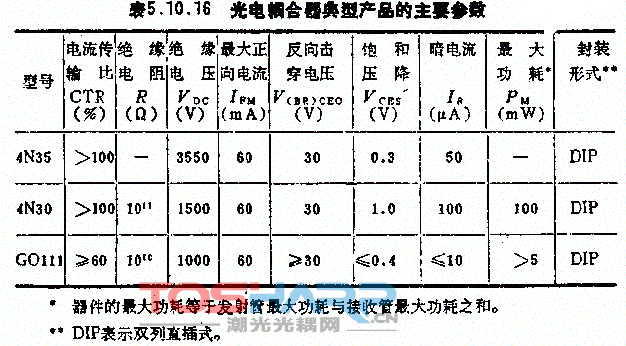 通用型与达林顿型光耦的区别