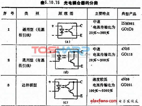 通用型与达林顿型光耦的区别