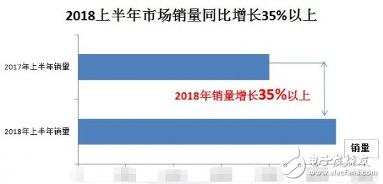 超威电池质量“赢”领销量 龙头地位稳固