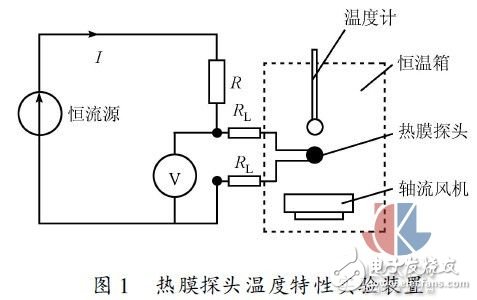 多点热式气体质量流量测试方法实验