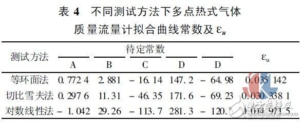 多点热式气体质量流量测试方法实验