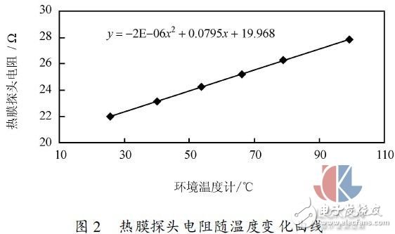 多点热式气体质量流量测试方法实验