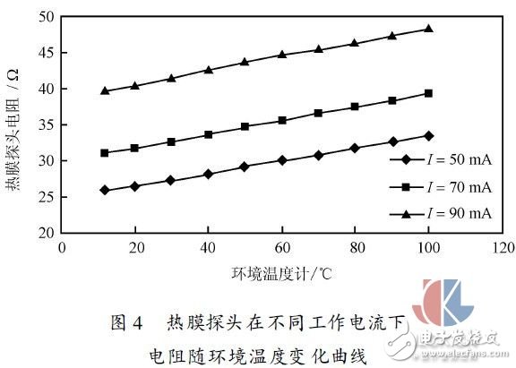 多点热式气体质量流量测试方法实验