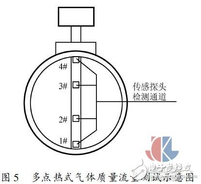 多点热式气体质量流量测试方法实验