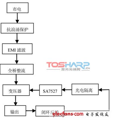 LED照明驱动电路的设计