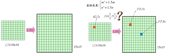 数字图像处理入门基础知识(步骤)