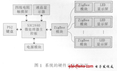 图1 系统的硬件总体框图