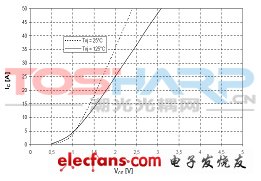 基于IGBT驱动光耦PC929的驱动和保护电路设计