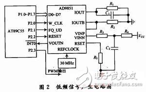 一种用于汽车电磁阀质量测试电源的设计