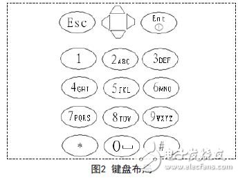 键盘布局