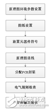 KiCad在原理图这部分如何使用？