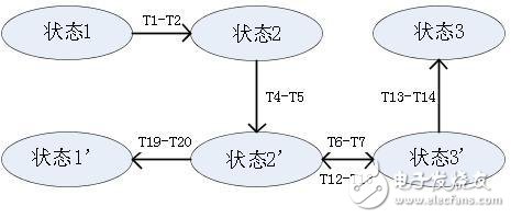 浅析交流充电桩的互操作性测试标准