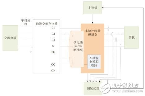 浅析交流充电桩的互操作性测试标准