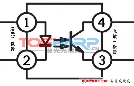 光耦合器的类型及性能特点