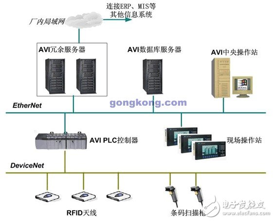 什么是AVI系统？给汽车制造业带来了哪些好处？