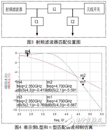 LC滤波器仿真及调试