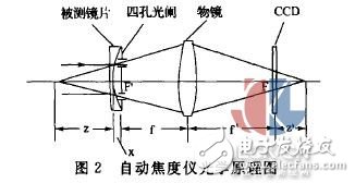 焦度计的测量误差和校正方法研究