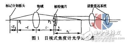 焦度计的测量误差和校正方法研究