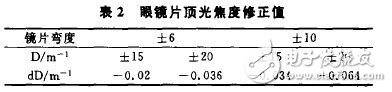 焦度计的测量误差和校正方法研究