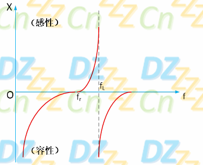 晶振工作原理及参数详解