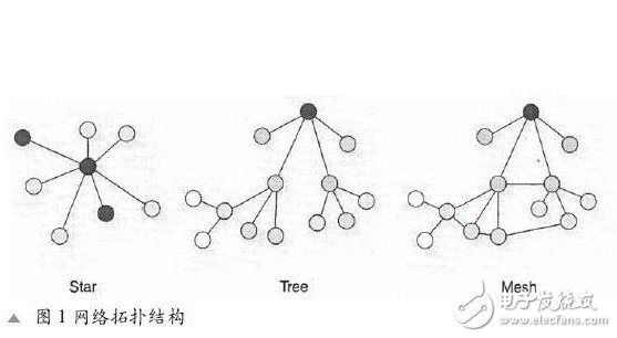 通信的安全性与可靠性