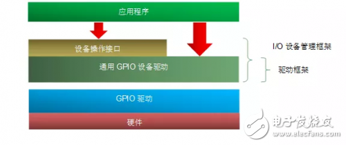 简要分析Thread的通用GPIO设备驱动