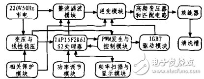 图1 超声波清洗机原理框图