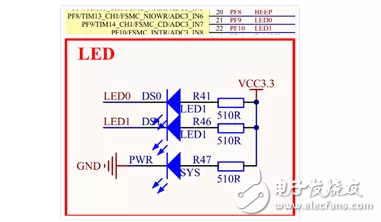 简要分析Thread的通用GPIO设备驱动