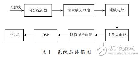 总体框图