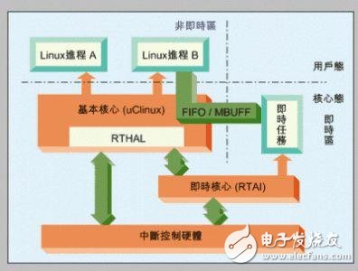 FreeRTOS知识解密：我们为什么要学习RTOS？为什么要选用FreeRTOS？