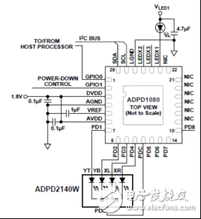 ADI ADPD2140W光学传感器解决方案