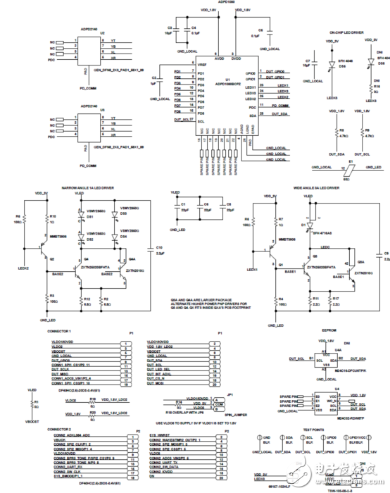 ADI ADPD2140W光学传感器解决方案