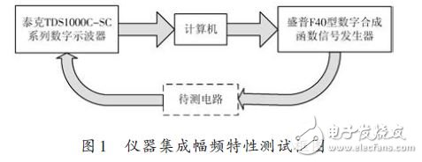 图1 仪器集成幅频特性测试框图