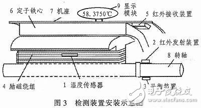 检测装置安装示意图