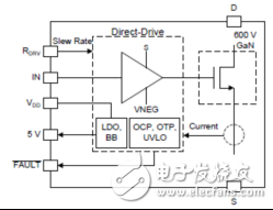 TI LMG3410R050 GaN功率放大级解决方案