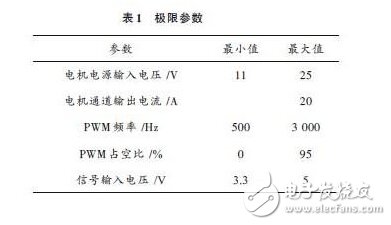 以ARM处理器为基础的吸尘机器人硬件设计方案详解