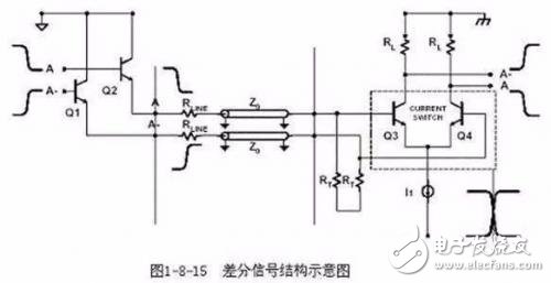 浅谈PCB三种特殊走线技巧