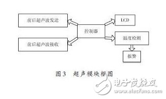 以ARM处理器为基础的吸尘机器人硬件设计方案详解