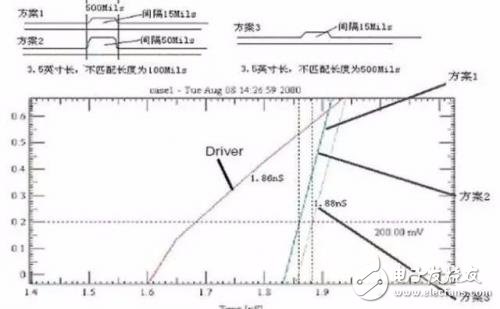 浅谈PCB三种特殊走线技巧