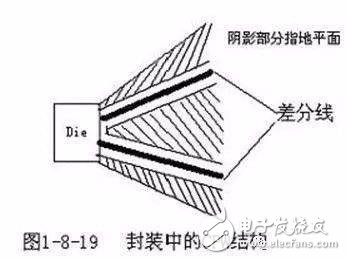 浅谈PCB三种特殊走线技巧