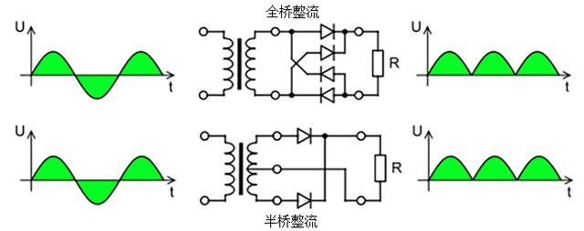 半桥整流和全桥整流有什么不同之处？