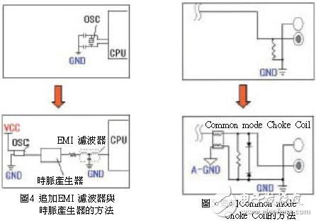 浅谈如何应对印刷电路板的EMI噪讯