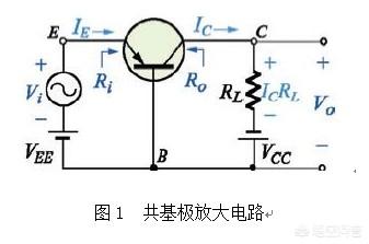 三极管的三种基本放大电路的类型