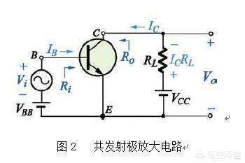 三极管的三种基本放大电路的类型