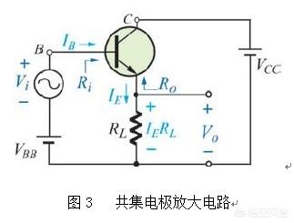 三极管的三种基本放大电路的类型