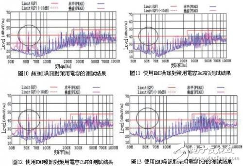 浅谈如何应对印刷电路板的EMI噪讯