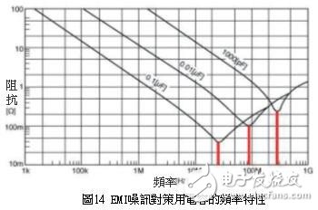 浅谈如何应对印刷电路板的EMI噪讯