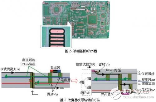 浅谈如何应对印刷电路板的EMI噪讯