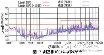 浅谈如何应对印刷电路板的EMI噪讯