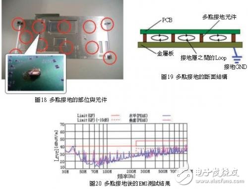 浅谈如何应对印刷电路板的EMI噪讯